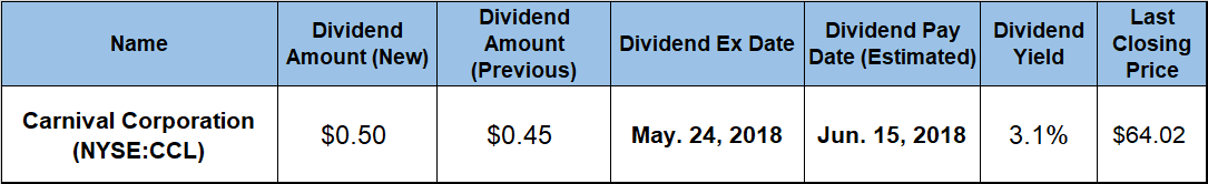 Dividend