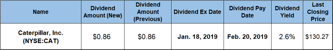 Dividend Yield