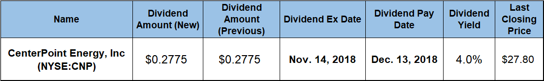 Dividend Yield