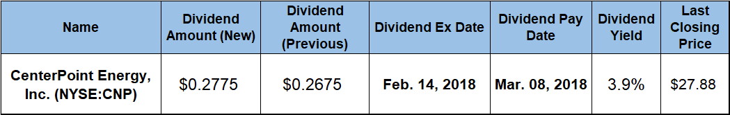 Dividend