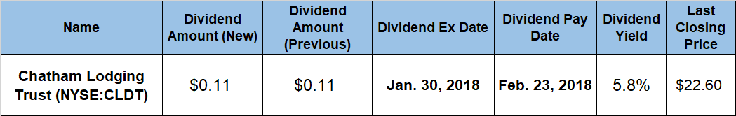 Dividend