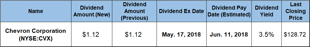 dividend yield