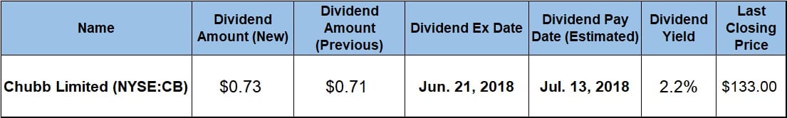 Quarterly Dividend