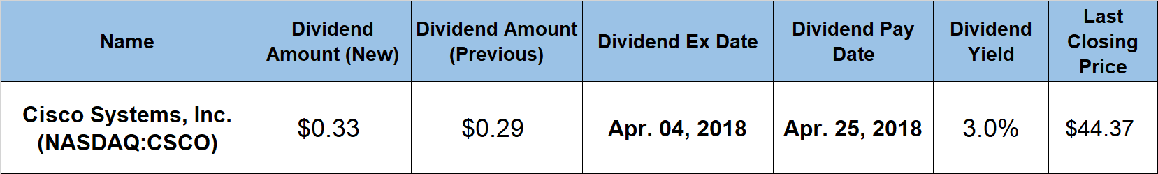 dividend