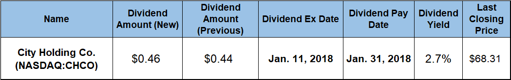 Dividend