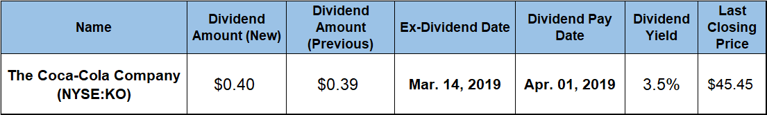 Quaterly Dividend