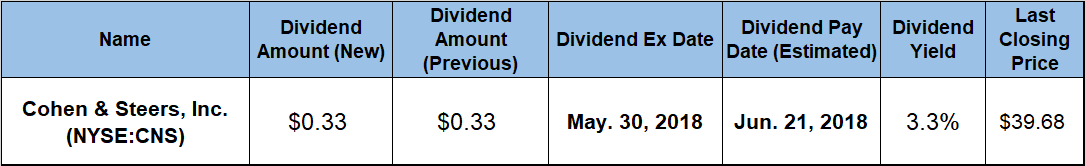 dividend yield