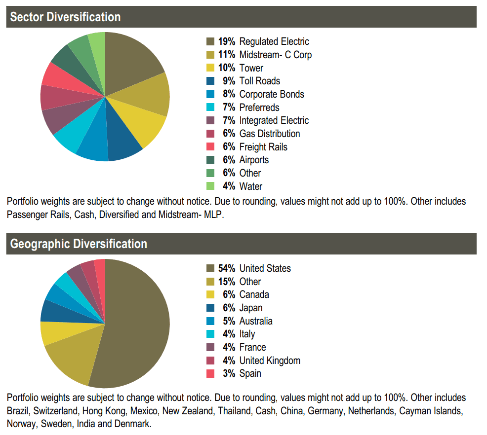 Dividend