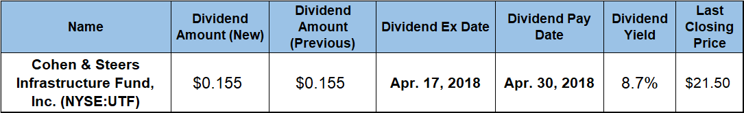 Dividend