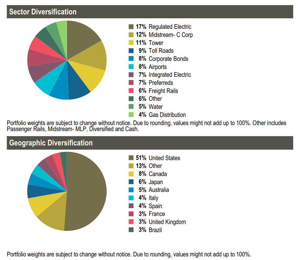 Dividend