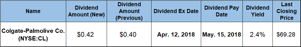 Dividend