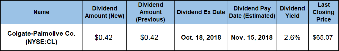 Dividend Yield