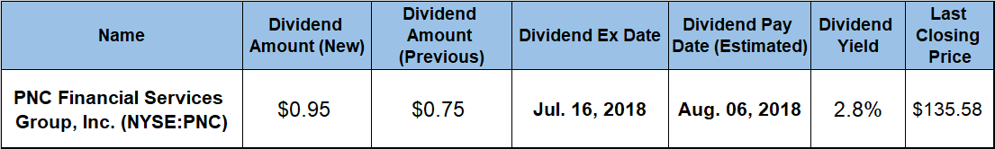 quarterly dividend