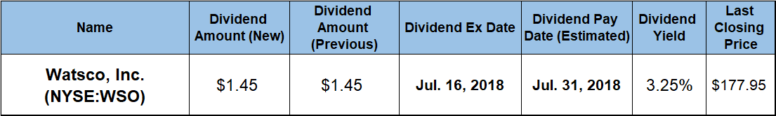 Annual Dividend