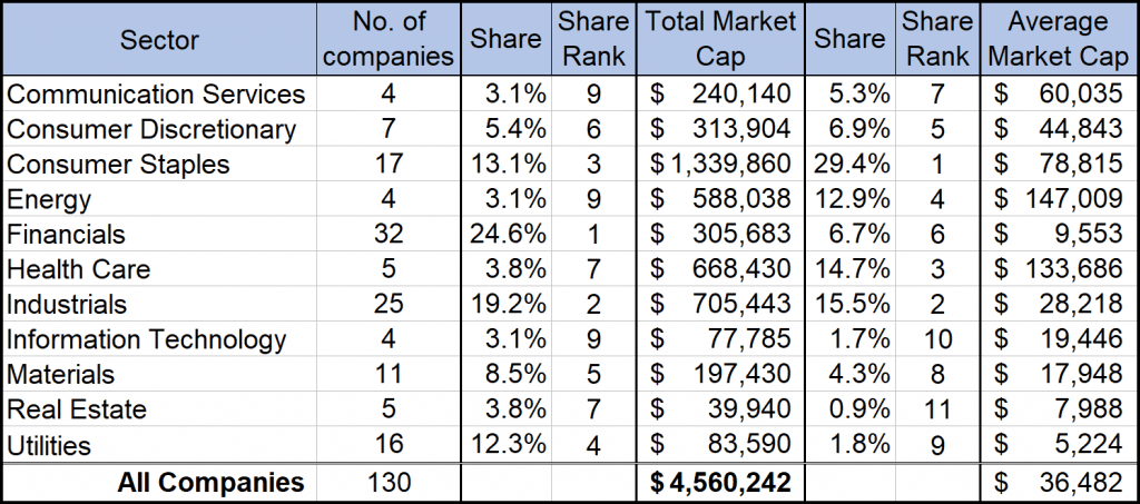 Dividend Champions