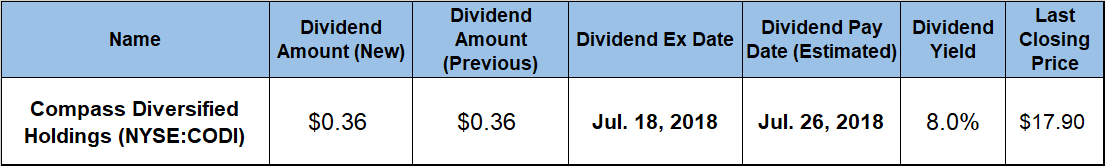 Dividend Yield