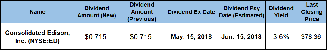 Rising Dividend