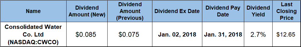 Dividend