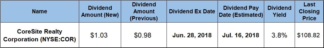 Quarterly Dividend