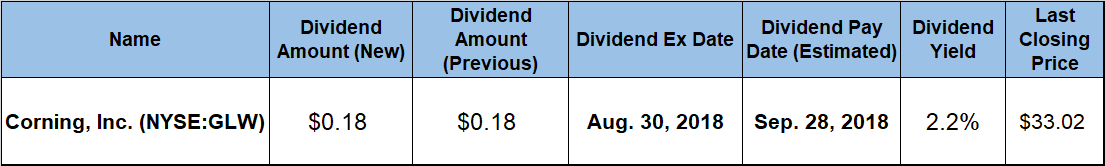 Dividend Distribution