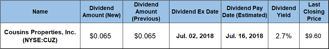 Dividend Yield