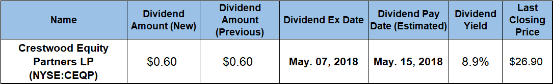 dividend