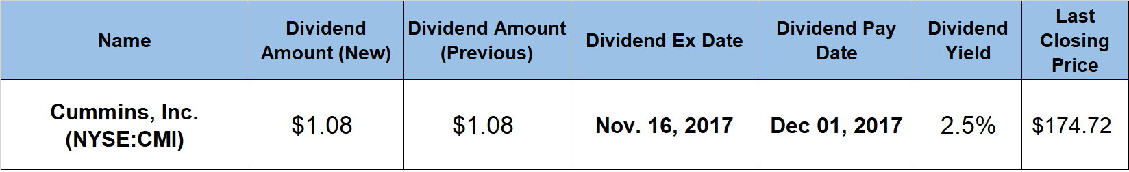 Dividends 