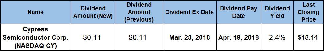 Dividend