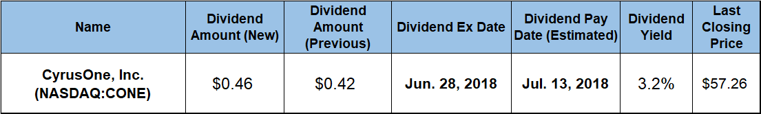 Dividend Yield