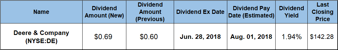 Quarterly Dividend