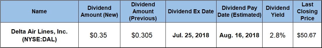 Quarterly Dividend