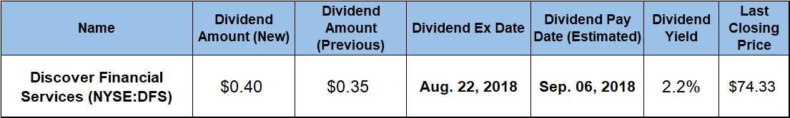 Quarterly Dividend