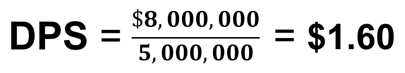 Dividends per Share