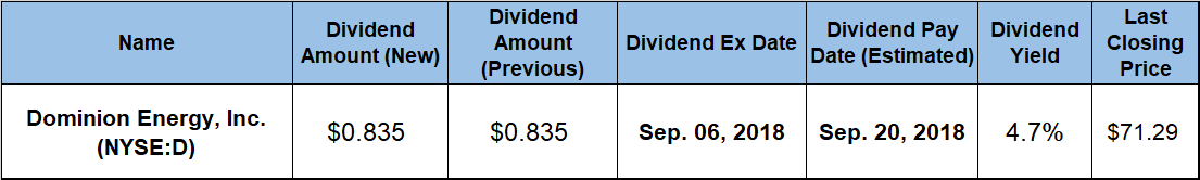 Dividend Hikes