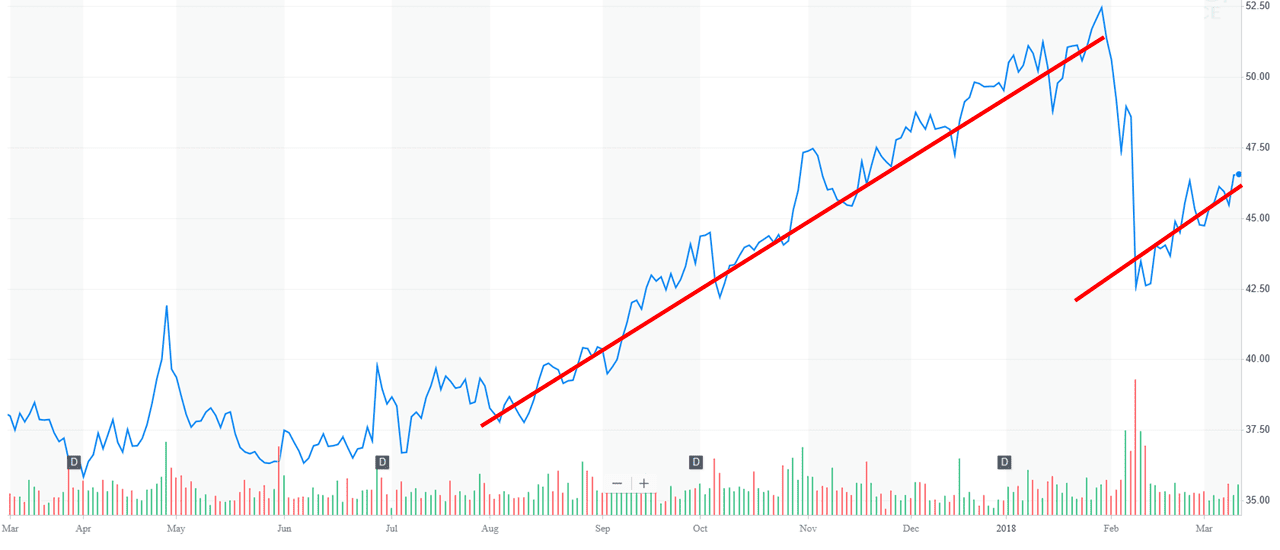 Dividend