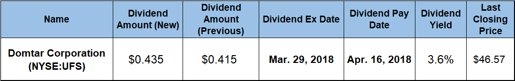 Dividend