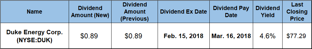 Dividend