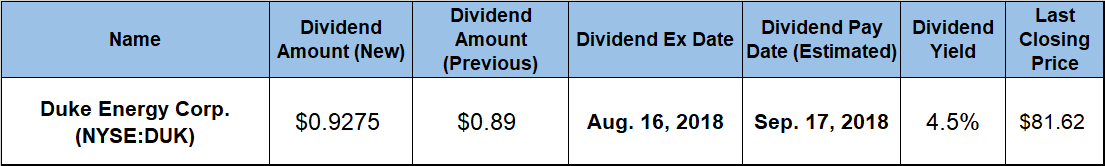 Dividend Boost