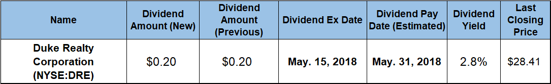 annual dividend