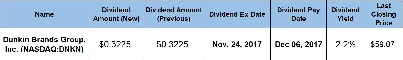 Annual Dividend