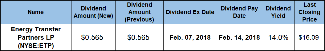 dividend