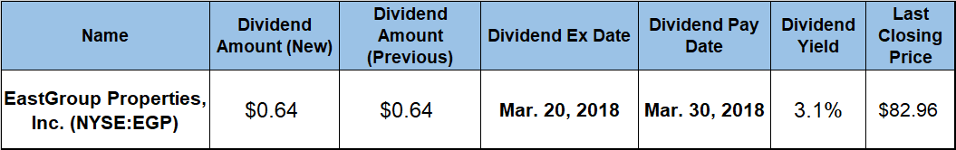 Dividend