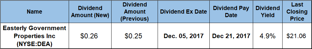 Quarterly Dividend