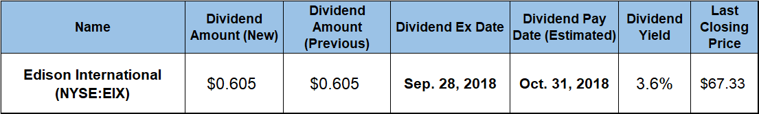 Dividend Hikes