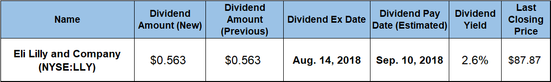 Dividend Boosts