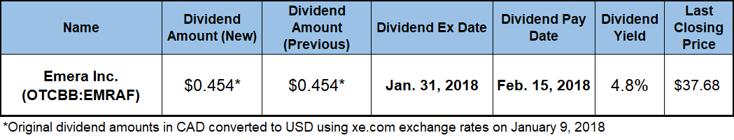 dividend