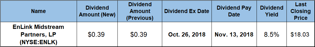 Dividend Yield