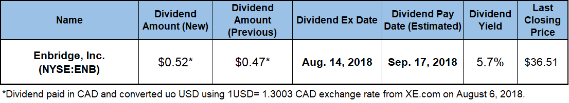 Dividend Hikes