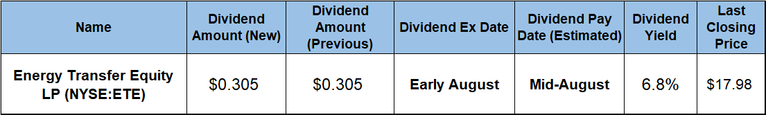 Dividend Hikes