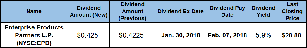 Dividend